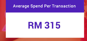 Average spend per transaction: RM 315