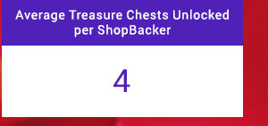 Average Treasure Chests Unlocked per User: 4